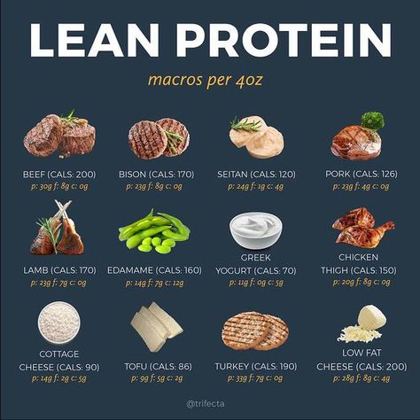 50 High Protein Foods to Help You Hit Your Macros Good Proteins List, Lean Proteins List Healthy Food, Low Protein Foods List, List Of Lean Proteins, Lean Protein Foods List, High Protein Drinks Low Carb, Foods High In Protein Low In Carbs, List Of High Protein Foods, High Protein Non Dairy Meals