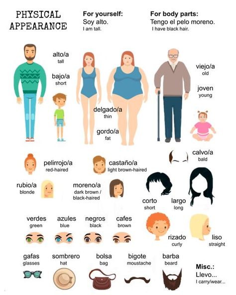 Physical Appearance in Spanish #Spanish#easy spanish#spanish language easy#learn#learn spanish#learn spanish from home Visual Poster, Spanish Adjectives, Spanish Help, Spanish Notes, Spanish Basics, Spanish Lessons For Kids, Learning Spanish Vocabulary, Speak Spanish, Spanish Worksheets