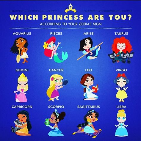 Based on your birthday/sign, which princess are you? Mine is Ariel. #disneyprincess #zodiacsign Disney Princess Zodiac Signs, Disney Princess Zodiac, Disney Zodiac, Zodiac Sign Quiz, Zodiac Signs Pictures, Zodiac Sign Fashion, Zodiac Characters, Zodiac Signs Chart, Zodiac Signs Sagittarius