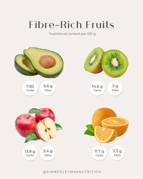 Fiber Rich Fruits, High Fiber Fruits, Fiber Fruits, High Fibre, All Fruits, Fiber Rich, Overall Health, Healthy Meals, Blood Sugar