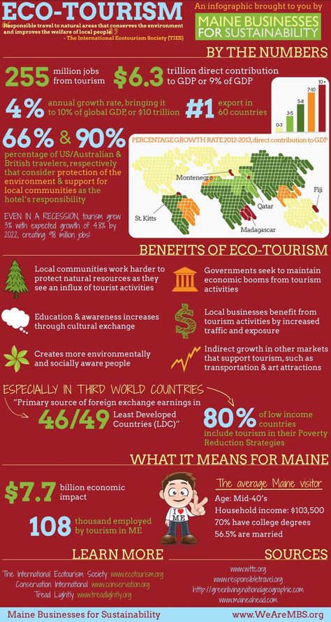 Ecotourism Design, Low Calorie Diet Plan, Tourism Management, Glass Of Red Wine, Better Diet, Ethical Travel, Travel Infographic, Responsible Tourism, Travel Tools