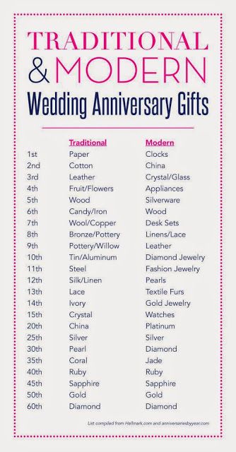 A Lovely Life, Indeed: Lovely Things: A Fourth Anniversary Gift Guide Wedding Anniversary Gifts Traditional, Anniversary Gifts Traditional, Second Anniversary Gift, Marriage Anniversary Gifts, Third Anniversary, Second Anniversary, 7th Anniversary Gifts, Marriage Anniversary, 4th Anniversary