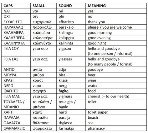 Greek alphabet and 20 Greek words - how to speak Greek Greek Words And Meanings, Speak Greek, Words And Meanings, Greece Language, Vacation In Greece, Greek Language Learning, Learn Greek, Greek Travel, Alphabet Words