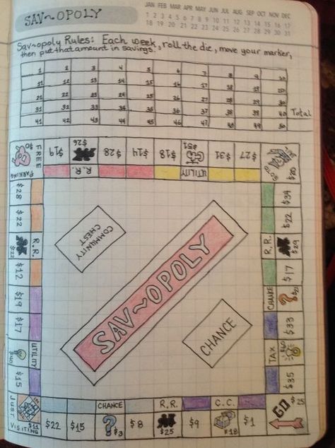 Sav -opoly! 👍🏻 💕 Cute 💡 Bullet Journal Savings, Bullet Journal Collections, Journal List, Life Budget, Letras Cool, Finance Journal, Scrapbook Disney, Bullet Journal Ideas, Money Save