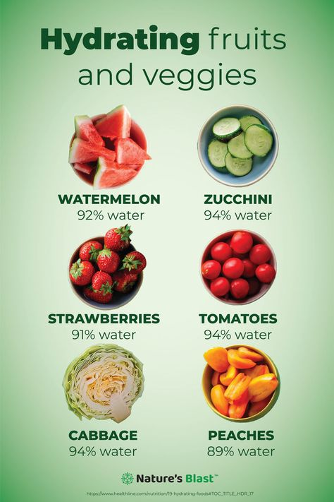 Stay hydrated with nature’s best water sources! Did you know some fruits and veggies are packed with water? Here’s how much water these hydrating favorites contain: Watermelon: 92% water. Strawberries: 91% water. Peaches: 89% water. Zucchini: 94% water. Tomatoes: 94% water. Cabbage: 92% water #naturesblast #healing #wellness #selfcare #wellnessupplements Hydrating Fruits, Best Water, Water Sources, Infused Water, Stay Hydrated, Regular Exercise, Fruits And Veggies, Peaches, Strawberries