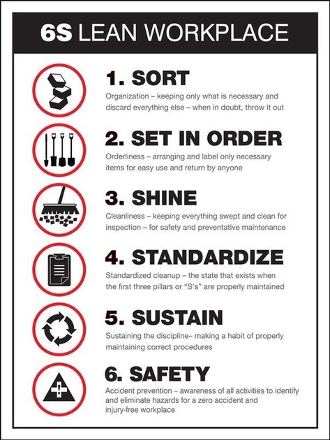 Poster 5s, 5s Poster, Osha Safety Training, Safety Infographic, Safety Topics, Safety Poster, Safety Management System, Safety Procedures, Job Advice