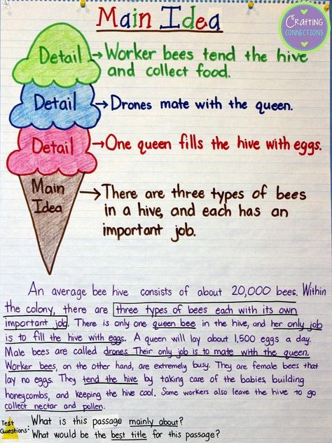 Main Idea and Supporting Details Anchor Chart- Check out the blog post to download two main idea passages for FREE! Main Idea Lessons, Main Idea Anchor Chart, Reading Main Idea, Main Idea And Supporting Details, Ela Anchor Charts, Main Idea Worksheet, Student Portfolio, Writing Articles, Supporting Details