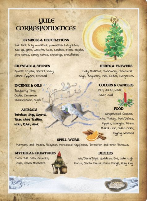 Yule Correspondences, Winter Equinox, Wicca Holidays, Yule Traditions, Yule Cat, Yule Celebration, Pagan Yule, Happy Winter Solstice, Wiccan Magic