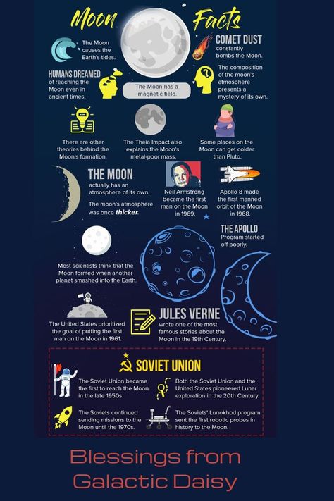 This is such a great image of moon facts from a few parts of the world. Facts About The Moon, Moon Information, Solar System Facts, Moon Facts, Craters On The Moon, Moon Orbit, Cold Moon, Moon Projects, Lunar Moon