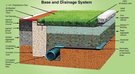 Ex Dog Turf, Backyard Dog Area, Dog Potty Area, Dog Friendly Backyard, Dog Backyard, Pet Grass, Living Pool, Dog Spaces, Dog Toilet