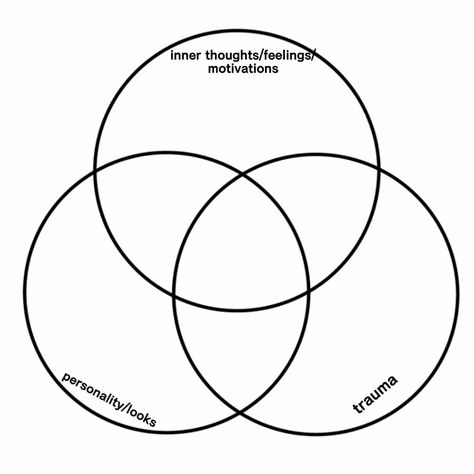 Character Kin Templates, Kin Chart Template, This Is My Kinlist Template, My Kins List Template, Kin Templates, Kinlist Template, Body Bases, Gender Spectrum, Funny Charts