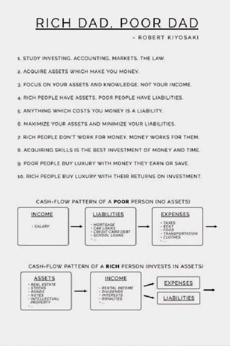 Rich Dad Poor Dad is a book you need to read if you want to change your mindset about money. Mindset is everything when it comes to making money and this book can help you reach your finance goals Books On Money Management, Careers That Make You Rich, Rich Dad Poor Dad Lessons, Books For Money, Rich Dad Poor Dad Summary, Books About Money, Money Management Books, Poor Mindset, Business Books Worth Reading