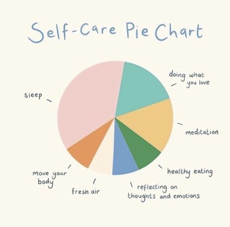 Self care
Self care checklist
Self care ideas
Self care aesthetic ideas
Self care quotes
Self care quotes happiness 
Self care bullet journal 
Self care Sunday
Self care quotes life Self Care Bullet Journal, Vie Motivation, Care Quotes, Mental And Emotional Health, Self Care Activities, Self Care Routine, Self Improvement Tips, Emotional Health, Self Development