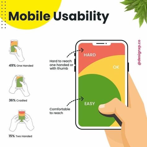 Ux Design Portfolio, Ux Design Principles, Interaktives Design, Ui Design Principles, Ux Design Process, App Design Layout, Ux App Design, Mobile App Design Inspiration, App Interface Design