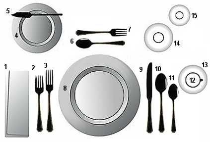 Formal table setting showing proper placement of plates, glasses, and silverware. Glasses Table Setting, Proper Place Setting, Silverware Place Setting, Proper Table Setting, Table Setting Etiquette, Formal Dinner Table, Formal Table Setting, Table Placements, Table Manners