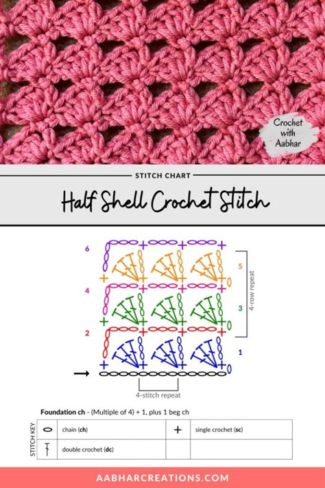 Crochet Shell Stitch Diagram, Crochet Stitch Chart, Shell Crochet Stitch, Crochet Shell Blanket, Crochet Shell Pattern, Shell Crochet, Beginning Crochet, Crochet Shell, Crochet Stitches Chart