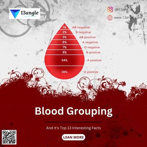 A blood group is a classification of blood-based on the presence and absence of antibodies and inherited antigenic substances on the surface of red blood cells. O Positive Blood, Ab Positive, Blood Group, Blood Groups, Red Blood, Red Blood Cells, Blood Cells, Interesting Facts, Fun Facts