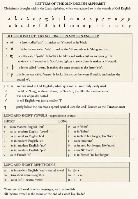 the Old English alphabet, with pronunciation notes Old English Language, Old English Alphabet, Old English Letters, Ancient Languages, Writing Systems, Modern English, English History, English Alphabet, English Literature