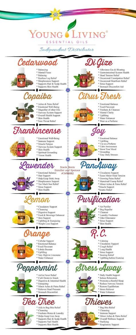 Just a few of the most popular Young Living Essential Oils and Blends         Order yours today at:   https://www.youngliving.com/vo/#/sign... Young Living Oils Recipes, Teas Recipes, Living Oils Recipes, Resep Smoothie, Essential Oils 101, Essential Oil Remedy, Young Living Essential Oils Recipes, Essential Oils Guide, Oil Remedies