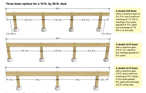 How to Size Deck Footings - Fine Homebuilding Floating Deck Plans, Wood Deck Plans, Sip Panels, Deck Footings, Freestanding Deck, Deck Building Plans, Building A Floating Deck, Deck Diy, Pool Deck Plans