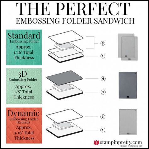 Sandwich Guide, Emboss Machine, Embossing Cards, Card Making Tools, Stencils Tutorials, Card Embossing, Card Stamping, Mary Fish, Stampin Pretty