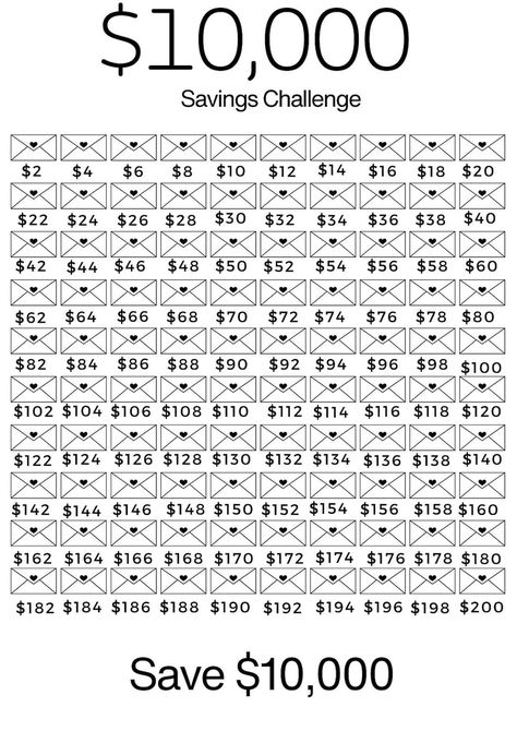 This Planner Templates item by HighKiteDesign has 42 favorites from Etsy shoppers. Ships from United States. Listed on 12 May, 2024 Money Saving Challenge For A Car, Money Saving Chart Printables, Daily Money Saving Challenge, 10 K Savings Challenge, Cash Envelope System Categories List, 100 Evenlope Challenge, Savings Challenge Printable Free, Monthly Saving Challenge, 10k Savings Challenge