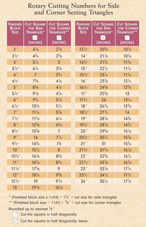 Quilt Size Charts, Quilting Math, Monogram Quilt, Quilting Tools, Triangle Quilt, Quilting Techniques, Quilting Tips, Quilt Sizes, Quilt Block Patterns