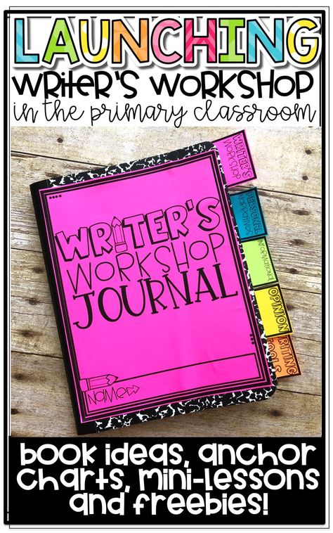 2nd Grade Writing Standards, Writing Workshop 3rd Grade, Writing Centers 2nd, Writing Projects 2nd Grade, 1st Grade Ela Anchor Charts, Writers Workshop 3rd Grade, What Do Good Writers Do Anchor Chart, 2nd Grade Writers Workshop, Writing Office Grade 2