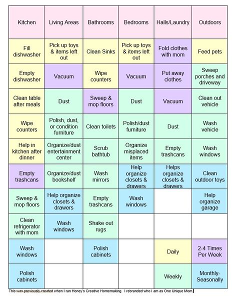 Partner Chore Chart, Chore Rotation Chart, Family Responsibility Chart, Chore Wheel For Family, Chore Chart For Adults Couples, Teenage Chore Chart, Teenager Chore Chart, Family Contributions, Teenage Chores