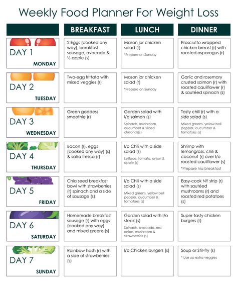 Weekly Food Planner For Weight Loss Food Planner Meal Planning, Meal Planner Calendar, Printable Meal Planner Monthly, Gi Foods, Dinner Planner, Printable Meal Planner, Monthly Meal Planner, Food Planner, Low Gi