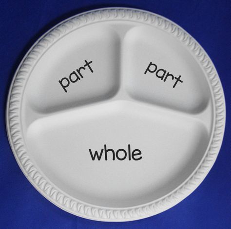 Make your own part-part-whole tray with paper plate and a marker! Eureka Math Kindergarten, Composing Numbers, Engage Ny Math, Part Part Whole, Eureka Math, Math Centers Kindergarten, Math Education, Number Bonds, Prek Math