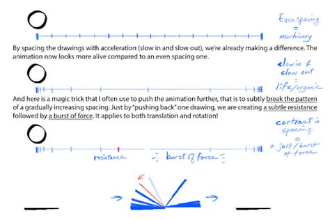 Animation Classes, Animation News, Learn Animation, Animation Sketches, Animation Tutorial, Art Things, Animation Reference, Animated Drawings, Animation Design