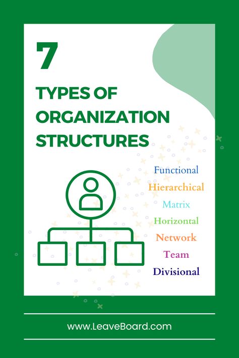 7 Types of Organizational Structure | LeaveBoard Business Organizational Structure, Marketing Strategy Infographic, Networking Infographic, Social Media Marketing Infographic, Hierarchical Structure, Strategy Infographic, Business Strategy Management, Chart Infographic, Money Lessons