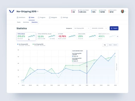 Graph Design Chart, Line Graph Design, Chart Ui Design, Engineering Graphic Design, Sales Graph, Medical Dashboard, Chart Ui, Plot Graph, Line Graph