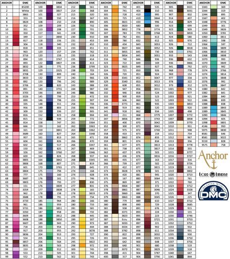 Anchor to DMC Thread Conversion | Lord Libidan Anchor Thread Colour Chart, Dmc Color Chart Printable Free, Dmc Floss Chart, Stitch Printable, Printable Graph Paper, Cross Stitch Floss, Cross Stitch Fruit, Anchor Threads, Cross Stitch Beginner