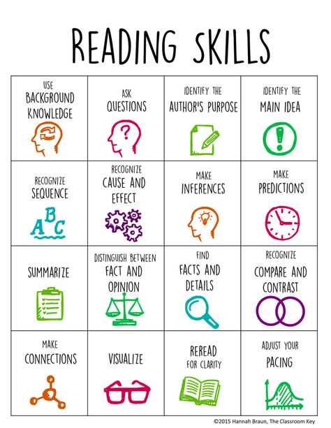 Reading Skills Reading Comprehension Strategies, Reading Specialist, 4th Grade Reading, Comprehension Strategies, Reading Instruction, Teaching Literacy, Elementary Reading, Reading Intervention, Reading Workshop