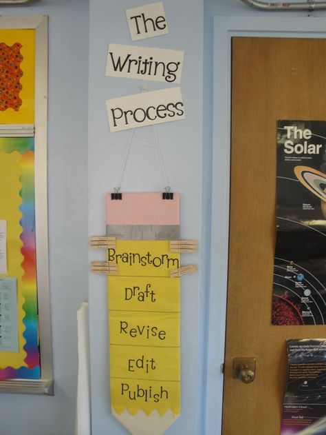 Classroom Tour, The Writing Process, 4th Grade Writing, 5th Grade Classroom, Third Grade Classroom, Classroom Decor Themes, 4th Grade Classroom, 3rd Grade Classroom, Homeschool Classroom