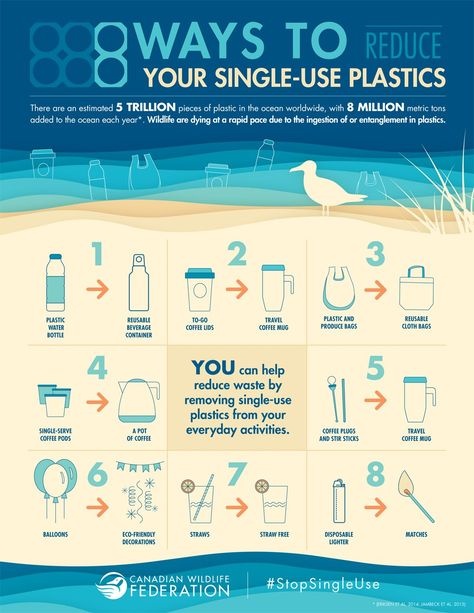 8 Ways to Reduce your single-use plastics. Waste Free Living, Plastic Free Life, Environmentally Friendly Living, Eco Life, Plastic Free Living, Save Our Earth, Zero Waste Living, Zero Waste Lifestyle, Reduce Reuse Recycle