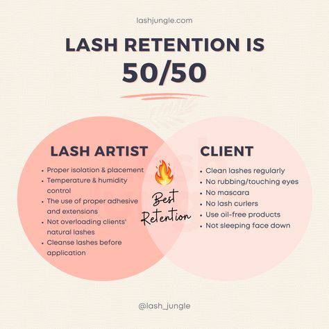 Lash Extension Retention Tips, Certified Lash Technician, Eyelash Extensions Retention, Lash Extension Deals Ideas, Lash Retention Tips For Clients, Lash Extension Add On Services, Lash Extension Advertising Ideas, Travel Lash Artist, Lash Tech Tips For Clients