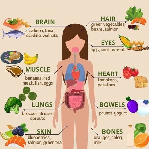 Learn Something (@cooltechtipz) on X Energy Chart, Balanced Diet Chart, Mint Juice, Nutrition Chart, Holistic Diet, Diet Chart, Red Tomato, Juice Recipe, Green Vegetables