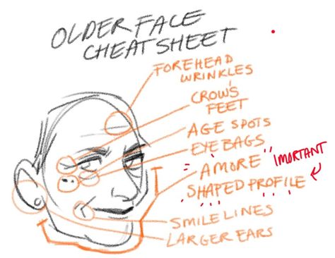 People References Faces, How To Draw Face Wrinkles, No Chin Faces, How To Make A Character Look Older, Face Wrinkles Drawing Reference, How To Get Rid Of Same Face Syndrome Art, Drawing Older People, Pointing At Someone Reference, How To Draw Wrinkles On Face