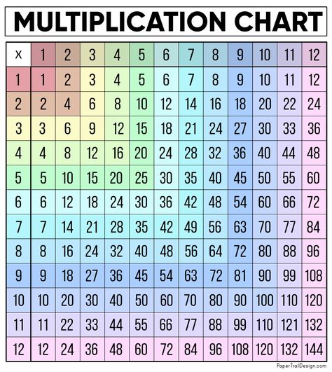 Free multiplication chart 12x12 in color to print for free. Use our multiplication table chart printable to help with your times tables. Teach Times Tables, Blank Multiplication Chart, Multiplication Table Printable, Maths Times Tables, Multiplication Chart Printable, Times Table Chart, Paper Trail Design, Printable Graph Paper, Table Chart