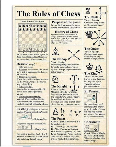 History Of Chess, Chess Rules, Chess King, Chess Board, Chess, How To Become, Quick Saves