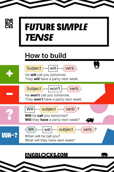 Future Simple Worksheet, Future Simple Tense, Simple Future Tense, Easy English Grammar, English Grammar Test, English Tenses, Tenses English, English Quiz, English Grammar For Kids