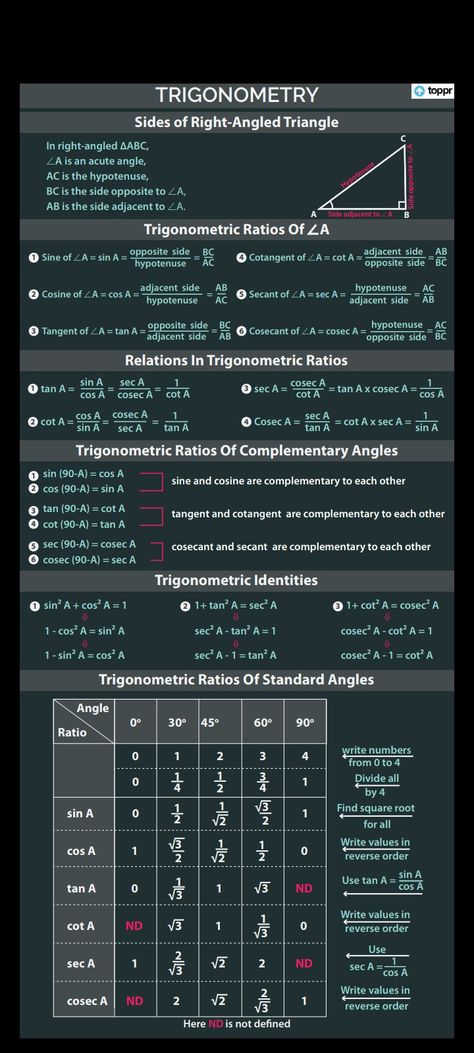 Class 11 Physics Tricks, Trigonometry All Formulas Class 10, Trignamentry Formula, Class 11 Study Tips Pcm, Maths Trigonometry Formula, Trigonometry Formulas Tricks, Mpsc Notes In Marathi, Class 10 Maths Formula Sheet, Trigonometry Formulas Class 10