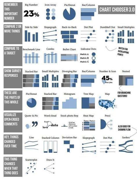 Data Vizualisation, Data Visualization Infographic, Data Science Learning, Data Dashboard, Information Visualization, Analytics Dashboard, Data Visualization Design, Tableau Design, Data Analyst