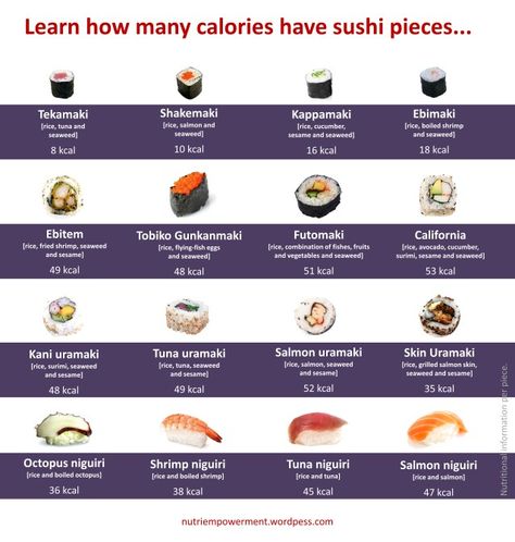 Sushi Calories, Running Sushi, High Protein Low Carb Diet, Food Calories List, Food Calorie Chart, Easy Korean Recipes, Calorie Chart, Shrimp Sushi, Nutrition Chart