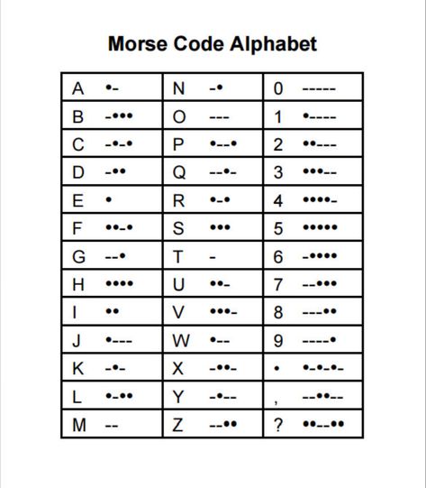 Moris Code Alphabet, Moris Code, Morris Code, Alphabet Code, Morse Code, Aesthetic Images, Pixel Art, Alphabet, Coding