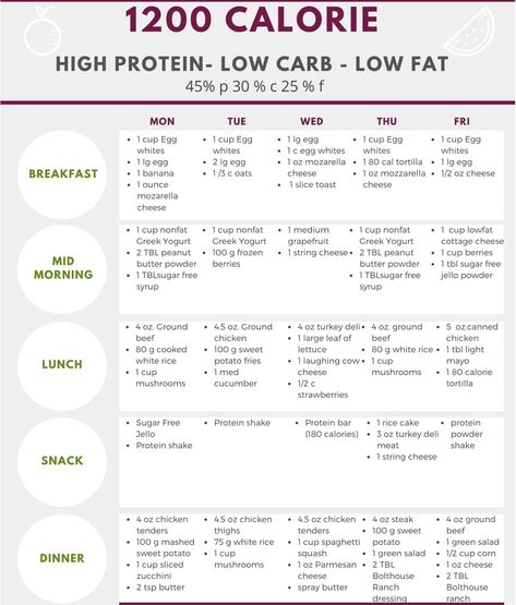 1000 Calorie Meal Plan, 1300 Calorie Meal Plan, 150 Calorie Snacks, 1200 Calorie Diet Menu, Low Carb Diet Meal Plan, Plan 2023, 1200 Calorie Diet Plan, 200 Calorie, 500 Calorie