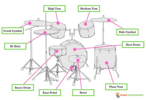 Drum Sets, Learning To Play Drums, Drum Set Up, Drums Beginner, Drums Set, Drum Tips, Drum Rudiments, Learn Drums, Drum Notes